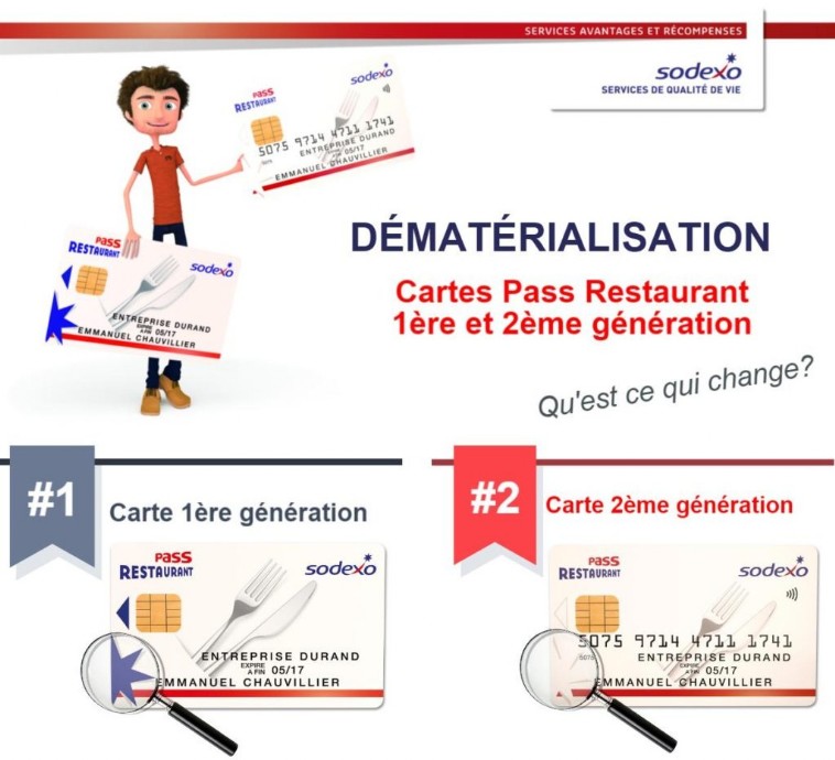 Carte Sodexo Sodexo